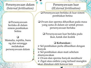  Persenyawaan
berlaku di dalam
sistem pembiakan
betina

Mamalia, reptilia, buru
ng dan serangga
melakukan
persenyawaan dalam
Persenyawaan dalam
(Internal fertilisation)
Persenyawaan luar
(IExternal fertilisation)
 Persenyawaan berlaku di luar sistem
pembiakan betina
 Ovum dan sperma dihasilkan pada masa
yang sama di dalam air untuk proses
persenyawaan berlaku
 Persenyawaan luar berlaku pada
ikan, katak dan kodok
 Keburukan :
 Sel pembiakan perlu dihasilkan dengan
banyak
 Sel pembiakan akan mati sebelum
disenyawakan
 Ovum dan sperma banyak membazir
 Zigot atau embrio yang terhasil mungkin
akan dimakan oleh haiwan lain
 
