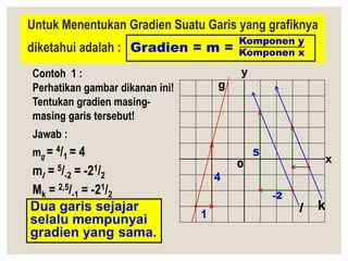 Untuk Menentukan Gradien Suatu Garis yang grafiknya
diketahui adalah : Gradien = m =
Contoh 1 :
Perhatikan gambar dikanan ini!
Tentukan gradien masing-
masing garis tersebut!
Jawab :
mg = 4/1 = 4
ml = 5/-2 = -21/2
Mk = 2,5/-1 = -21/2
g
l k
x
y
1
4
-2
5
Komponen y
Komponen x
0
Dua garis sejajar
selalu mempunyai
gradien yang sama.
 