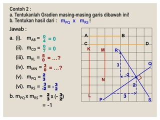 Contoh 2 :
a. Tentukanlah Gradien masing-masing garis dibawah ini!
b. Tentukan hasil dari : mPQ x mRS !
Jawab :
a. (i). mAB =
(ii). mCD =
(iii). mKL =
(iv). mMN =
(v). mPQ =
(vi). mRS =
b. mPQ x mRS =
= -1
A B
C D
K
L
M
N
P
Q
R
S
-2
3
3
2
2
3
3
-2 = - 3
2
3
2
x (- )
2
3
0
4 = 0
0
7 = 0
5
0 = …?
3
0 = …?
 