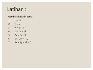 Latihan :
Gambarlah grafik dari :
1. x = -3
2. y = 5
3. y = x + 3
4. x + 2y = -4
5. 2y = 6x – 9
6. 5x – 2y = -10
7. 3x + 4y – 12 = 0
 