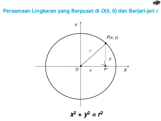  persamaan lingkaran  dan garis singgung