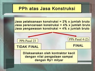 PPh atas Jasa Konstruksi

Jasa pelaksanaan konstruksi = 2% x jumlah bruto
Jasa perencanaan konstruksi = 4% x jumlah bruto
Jasa pengawasan konstruksi = 4% x jumlah bruto


                                   PPh Pasal 4 (2)
  PPh Pasal 23
 TIDAK FINAL                          FINAL

     Dilaksanakan oleh kontraktor kecil
      dengan nilai pengadaan sampai
            dengan Rp1 milyar
 