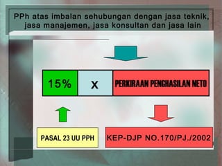 PPh atas imbalan sehubungan dengan jasa teknik,
  jasa manajemen, jasa konsultan dan jasa lain




        15%         x    PERKIRAAN PENGHASILAN NETO




      PASAL 23 UU PPH   KEP-DJP NO.170/PJ./2002
 
