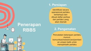 Penerapan
RBBS
Identifikasi secara
operasional perilaku
berbahaya dan
dibuat daftar periksa
dari perilaku yang
akan diamati
1. Persiapan
2. Pengamatan
Pencatatan kekerapan perilaku
muncul,
komunikasi/wawancara/pemberi
an umpan balik untuk
memperbaiki perilaku
 