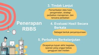Penerapan
RBBS
Pemanfaatan data hasil
pengamatan, strategi
perbaikan manajemen, dan
rencana perbaikan
3. Tindak Lanjut
4. Evaluasi Hasil Secara
Berkala
Sebagai bentuk penyempurnaan
5. Perbaikan Berkelanjutan
Dicapainya tujuan akhir kegiatan
operasi yang unggul bebas
gangguan dari insiden
 