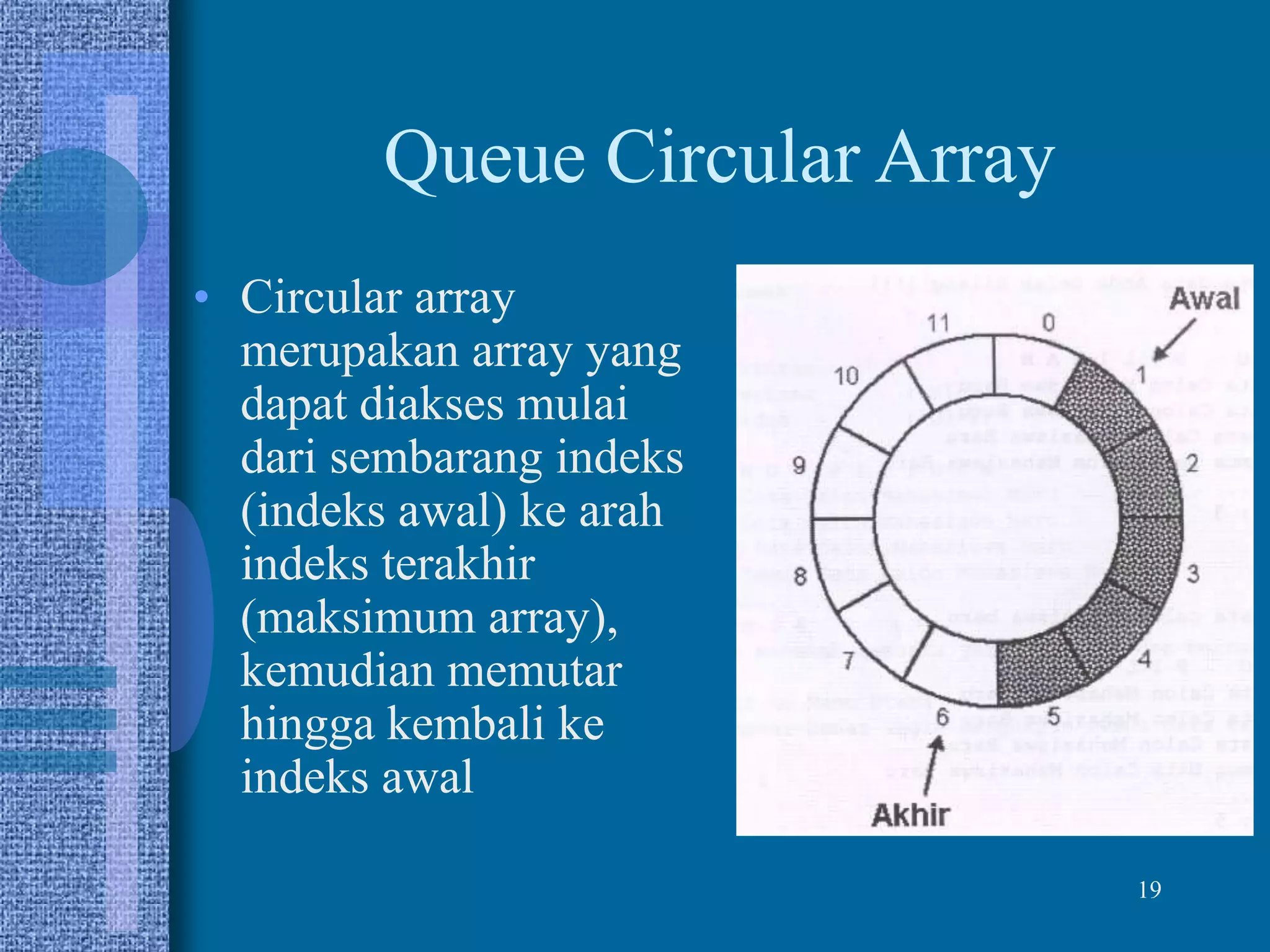 19
Queue Circular Array
• Circular array
merupakan array yang
dapat diakses mulai
dari sembarang indeks
(indeks awal) ke arah
indeks terakhir
(maksimum array),
kemudian memutar
hingga kembali ke
indeks awal
 