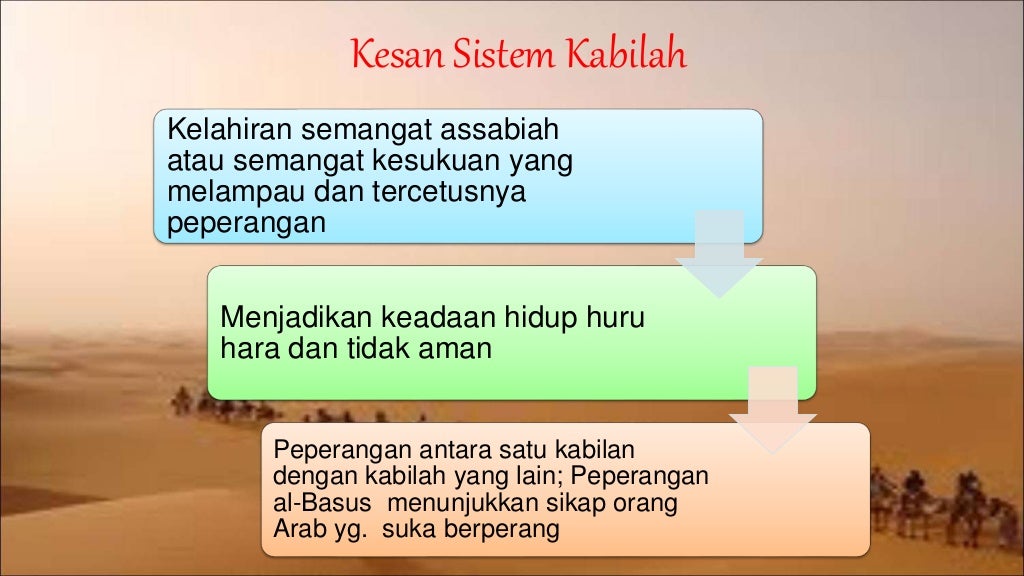 Bab 4 sejarah tingkatan 4 jahiliah