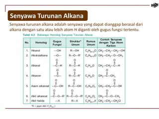 Senyawa Turunan Alkana 
Senyawa turunan alkana adalah senyawa yang dapat dianggap berasal dari 
alkana dengan satu atau lebih atom H diganti oleh gugus fungsi tertentu. 
 