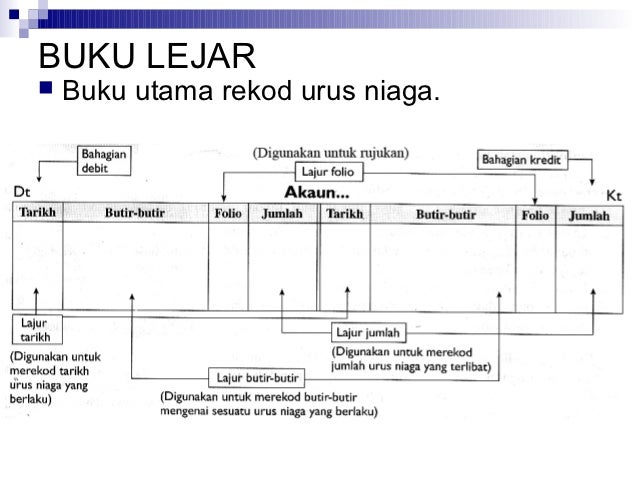 Bab 4 simpan kira