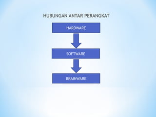 BAB 4 SISTEM KOMPUTER MATERI INFORMATIKA KELAS 8 | PPT