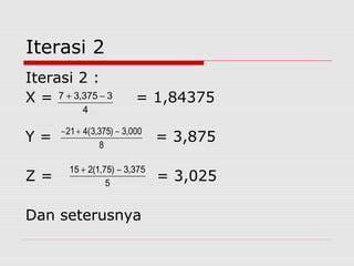Iterasi 2
Iterasi 2 :
X = = 1,84375
Y = = 3,875
Z = = 3,025
Dan seterusnya
4
3375,37 −+
8
000,3)375,3(421 −+−
5
375,3)75,1(215 −+
 