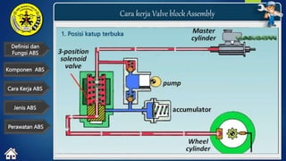 Definisi dan
Fungsi ABS
Cara kerja Valve block Assembly
Cara Kerja ABS
Komponen ABS
Jenis ABS
Perawatan ABS
1. Posisi katup terbuka
 