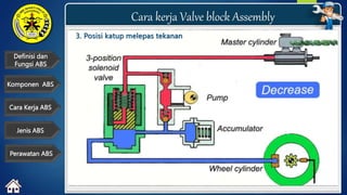 Definisi dan
Fungsi ABS
Cara kerja Valve block Assembly
Cara Kerja ABS
Komponen ABS
Jenis ABS
Perawatan ABS
3. Posisi katup melepas tekanan
 