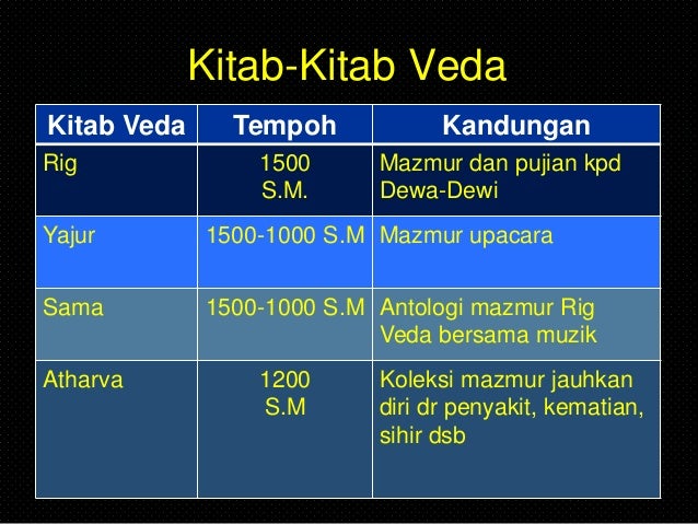Image result for kitab kitab veda