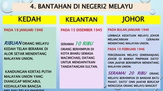 4. BANTAHAN DI NEGERI2 MELAYU
KEDAH
PADA 19 JANUARI 1946
RIBUAN ORANG MELAYU
KEDAH TELAH BERARAK DI
ALOR SETAR MENENTANG
MALAYAN UNION.
KANDUNGAN KERTAS PUTIH
MALAYAN UNION YANG
DIANGGAP MENCABUL
KEDAULATAN BANGSA
KELANTAN
PADA 15 DISEMBER 1945
SERAMAI 10 RIBU
ORANG BERHIMPUN DI
KOTA BHARU SEMASA
MACMICHAEL DATANG
UNTUK MENDAPATKAN
TANDATANGAN SULTAN.
JOHOR
PADA BULAN JANUARI 1946
LEMBAGA KESATUAN MELAYU JOHOR
MELANCARKAN GERAKAN
MENENTANG MALAYAN UNION.
PADA 10 FEBRUARI 1946
PERGERAKAN MELAYU SEMENANJUNG
JOHOR DI BAWAH PIMPINAN DATO’
ONN JAAFAR BERHIMPUN MENENTANG
MALAYAN UNION.
SERAMAI 20 RIBU ORANG
MELAYU BERHIMPUN DI BANDAR BATU
PAHAT. DATO’ ONN JAAFAR BERUCAP
MENGGESA ORANG MELAYU BANGKIT
 