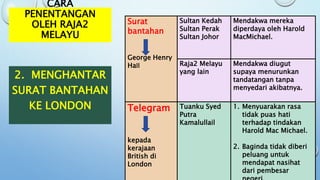 CARA
PENENTANGAN
OLEH RAJA2
MELAYU
Surat
bantahan
George Henry
Hall
Sultan Kedah
Sultan Perak
Sultan Johor
Mendakwa mereka
diperdaya oleh Harold
MacMichael.
Raja2 Melayu
yang lain
Mendakwa diugut
supaya menurunkan
tandatangan tanpa
menyedari akibatnya.
Telegram
kepada
kerajaan
British di
London
Tuanku Syed
Putra
Kamalullail
1. Menyuarakan rasa
tidak puas hati
terhadap tindakan
Harold Mac Michael.
2. Baginda tidak diberi
peluang untuk
mendapat nasihat
dari pembesar
2. MENGHANTAR
SURAT BANTAHAN
KE LONDON
 