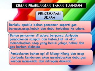KESAN PEMBUANGAN BAHAN BUANGAN

                 PENCEMARAN
                    UDARA

Berlaku apabila bahan pencemar seperti gas
beracun,asap,habuk dan debu terbebas ke udara.

Bahan pencemar di udara berpunca daripada
pembakaran sampah dan hutan.Hal ini akan
membebaskan asap yang berisi jelaga,habuk dan
gas karbon dioksida

 Pembakaran bahan api di kilang-kilang dan asap
 daripada kenderaan akan membebaskan debu,gas
 karbon monoksida dan nitrogen dioksida.
 