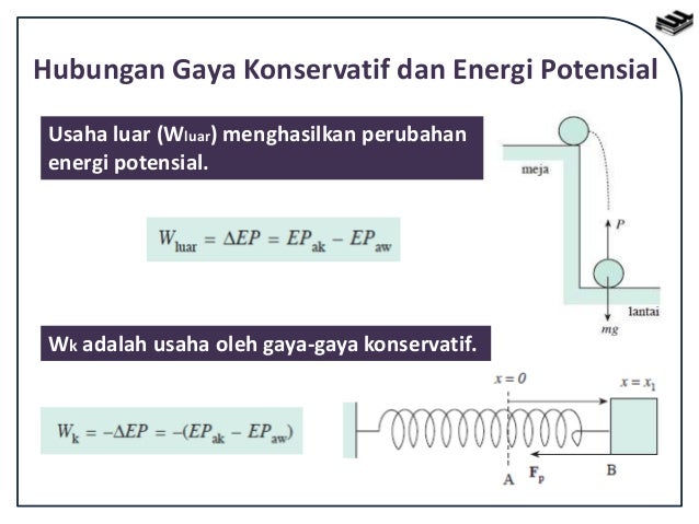 Bab 4 Usaha Dan Energi Bab 4 Usaha Dan Energi