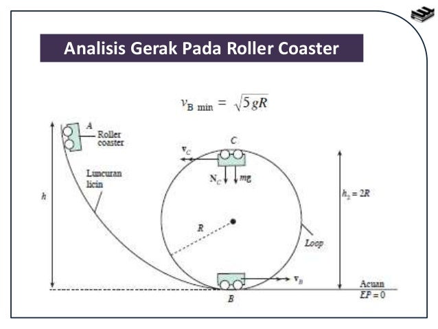Contoh Soal Fisika Roller Coaster