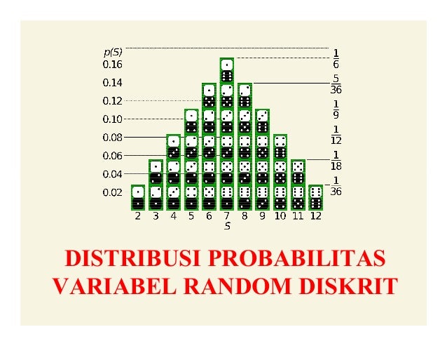 VARIABEL RANDOM & DISTRIBUSI PELUANG