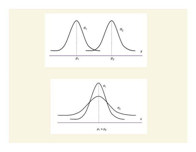 z kurva tabel normal dibawah RANDOM PELUANG & DISTRIBUSI VARIABEL