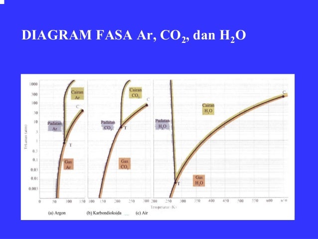 Bab4 Wujud Zat