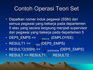 Contoh Operasi Teori Set Dapatkan nomer induk pegawai (SSN) dari semua pegawai yang bekerja pada departemen 5 atau yang secara langsung menjadi supervisor dari pegawai yang bekerja pada departemen 5 DEP5_EMPS <=  DNO=5   (EMPLOYEE) RESULT1 <=  SSN  (DEP5_EMPS) RESULT2(SSN) <=  SUPERSSN  (DEP5_EMPS) RESULT <= RESULT1  RESULT2 