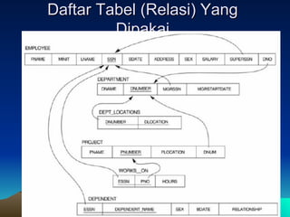 Daftar Tabel (Relasi) Yang Dipakai 