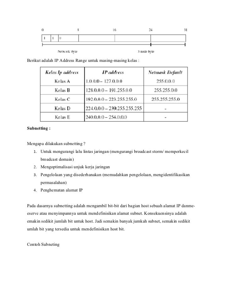 Subnetting dan pengaturan IP lokal padan LAN