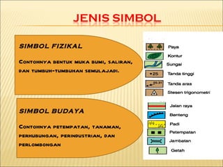 SIMBOL FIZIKAL
 
Contohnya bentuk muka bumi, saliran,
dan tumbuh-tumbuhan semulajadi.
 




SIMBOL BUDAYA

Contohnya petempatan, tanaman,
perhubungan, perindustrian, dan
perlombongan
 