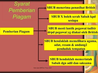 Syarat
                                      SBUB menerima penasihat British
   Pemberian
    Piagam                                   SBUB X boleh serah Sabah kpd
                                                       sesiapa

                                       SBUB mesti lantik pegawai tadbir
Pemberian Piagam                       drpd pegawai yg diakui oleh British

                                   SBUB hendaklah memelihara agama,
                                        adat, resam & undang2
                                          penduduk tempatan


                                           SBUB hendaklah memerintah
                                            Sabah dgn adil dan saksama
                   Hak cipta SBPZon Timur 2007
 