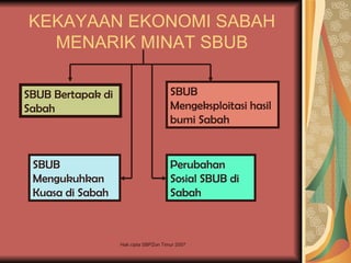 KEKAYAAN EKONOMI SABAH
  MENARIK MINAT SBUB

SBUB Bertapak di                       SBUB
Sabah                                  Mengeksploitasi hasil
                                       bumi Sabah


 SBUB                                  Perubahan
 Mengukuhkan                           Sosial SBUB di
 Kuasa di Sabah                        Sabah



                   Hak cipta SBPZon Timur 2007
 