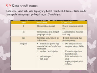 5.9 Kata sendi nama
Kata sendi ialah satu kata tugas yang boleh membentuk frasa . Kata sendi
nama pula mempunyai pelbagai tugas. Contohnya :
 
