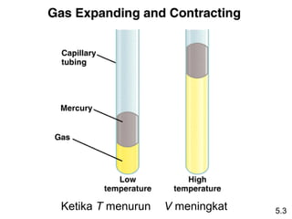 Ketika T menurun   V meningkat   5.3
 