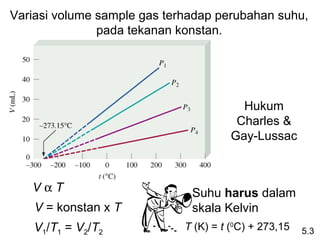 Variasi volume sample gas terhadap perubahan suhu,
               pada tekanan konstan.




                                         Hukum
                                        Charles &
                                       Gay-Lussac



   VαT                        Suhu harus dalam
    V = konstan x T           skala Kelvin
    V1/T1 = V2/T2            T (K) = t (0C) + 273,15   5.3
 