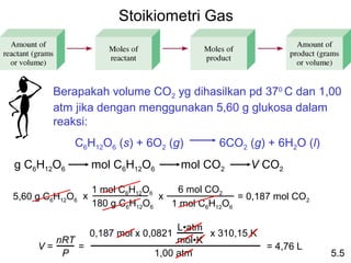 Stoikiometri Gas



        Berapakah volume CO2 yg dihasilkan pd 370 C dan 1,00
        atm jika dengan menggunakan 5,60 g glukosa dalam
        reaksi:
            C6H12O6 (s) + 6O2 (g)          6CO2 (g) + 6H2O (l)
g C6H12O6       mol C6H12O6          mol CO2     V CO2

                 1 mol C6H12O6    6 mol CO2
5,60 g C6H12O6 x               x               = 0,187 mol CO2
                 180 g C6H12O6   1 mol C6H12O6

                                   L•atm
                0,187 mol x 0,0821       x 310,15 K
        nRT                        mol•K
     V=     =                                         = 4,76 L
         P                    1,00 atm                           5.5
 