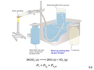 Botol yg sedang diisi
                   dg gas oksigen


2KClO3 (s)      2KCl (s) + 3O2 (g)

        PT = PO2 + PH 2O
                                           5.6
 