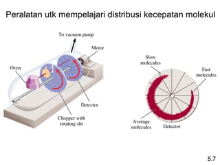 Peralatan utk mempelajari distribusi kecepatan molekul




                                                    5.7
 