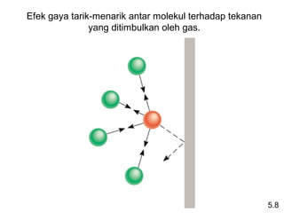 Efek gaya tarik-menarik antar molekul terhadap tekanan
               yang ditimbulkan oleh gas.




                                                         5.8
 
