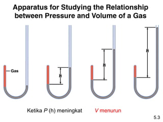 Ketika P (h) meningkat   V menurun
                                     5.3
 