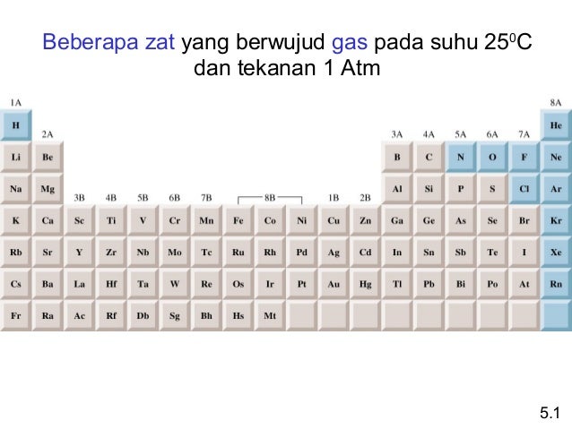 Bab 5