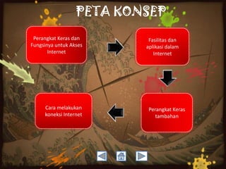 PETA KONSEP
Perangkat Keras dan
Fungsinya untuk Akses
Internet

Cara melakukan
koneksi Internet

Fasilitas dan
aplikasi dalam
Internet

Perangkat Keras
tambahan

 