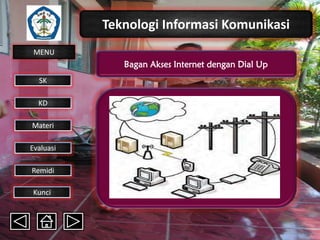 Teknologi Informasi Komunikasi
MENU

Bagan Akses Internet dengan Dial Up
SK
KD

Materi
Evaluasi
Remidi
Kunci

 