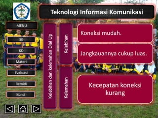 Teknologi Informasi Komunikasi

Materi
Evaluasi
Remidi
Kunci

Kelebihan

KD

Kelemahan

SK

Kelebihan dan kelemahan Dial Up

MENU

Koneksi mudah.
Jangkauannya cukup luas.

Kecepatan koneksi
kurang

 