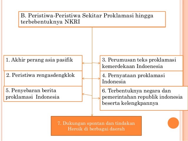 IPS Kelas 8 Bab 5