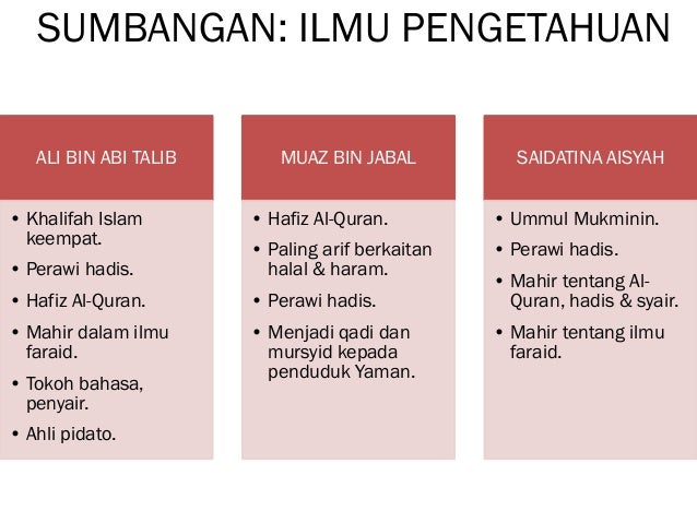 Bab 5 Sumbangan Tamadun Islam Terhadap Peradaban Dunia Bab 5 Sumbangan Tamadun Islam Terhadap Peradaban Dunia