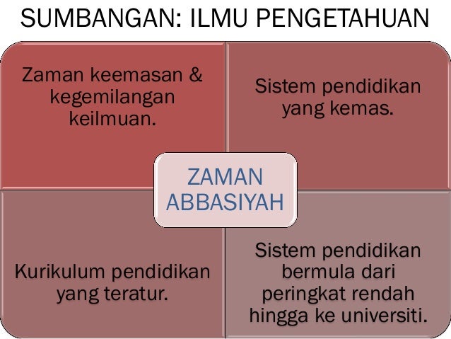 Bab 5 Sumbangan Tamadun Islam Terhadap Peradaban Dunia