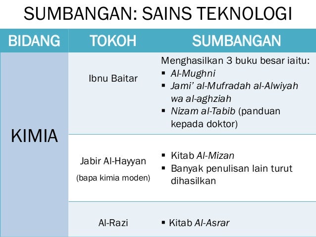 Bab 5 Sumbangan Tamadun Islam Terhadap Peradaban Dunia