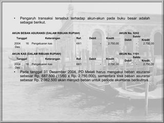 • Pengaruh transaksi tersebut terhadap akun-akun pada buku besar adalah
sebagai berikut.
• Pada tanggal 31 Desember 2004, PD Melati harus mengakui beban asuransi
sebesar Rp. 687.500 (15/60 x Rp. 2.750.000), sementara sisa beban asuransi
sebesar Rp. 2.062.500 akan menjadi beban untuk periode akuntansi berikutnya.
AKUN BEBAN ASURANSI (DALAM RIBUAN RUPIAH) AKUN No. 5202
Tanggal Keterangan Ref. Debit Kredit
Saldo
Debit Kredit
2004 16 Pengeluaran kas KK1 - 2.750,00 - 2.750,00
Des
AKUN KAS (DALAM RIBUAN RUPIAH) AKUN No. 1101
Tanggal Keterangan Ref. Debit Kredit
Saldo
Debit Kredit
2004 16 Pengeluaran kas KK1 - 2.750,00 - 2.750,00
Des
 