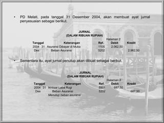 • PD Melati, pada tanggal 31 Desember 2004, akan membuat ayat jurnal
penyesuaian sebagai berikut.
• Sementara itu, ayat jurnal penutup akan dibuat sebagai berikut.
JURNAL
(DALAM RIBUAN RUPIAH)
Halaman 2
Tanggal Keterangan Ref. Debit Kredit
2004 31 Asuransi Dibayar di Muka 1105 2.062,50
Des Beban Asuransi 5202 2.962,50
JURNAL
(DALAM RIBUAN RUPIAH)
Halaman 2
Tanggal Keterangan Ref. Debit Kredit
2004 31 Ikhtisar Laba Rugi 5901 687,50
Des Beban Asuransi 5202 687,50
Menutup beban asuransi
 